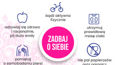 Profilaktyka raka piersi