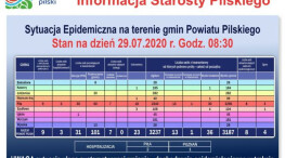 Zmarła pilanka zarażona koronawirsuem