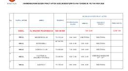 Harmonogram godzin pracy aptek ogólnodostępnych na terenie Piły i Powiatu Pilskiego w 2026 roku