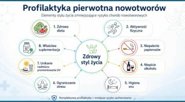 Profilaktyka Onkologiczna
