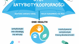 Europejski Dzień Wiedzy o Antybiotykach